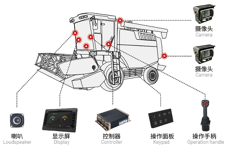 小麥收獲機電控系統(tǒng).jpg