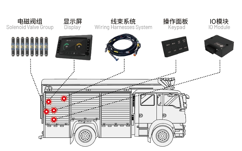 泡沫消防車電控.jpg