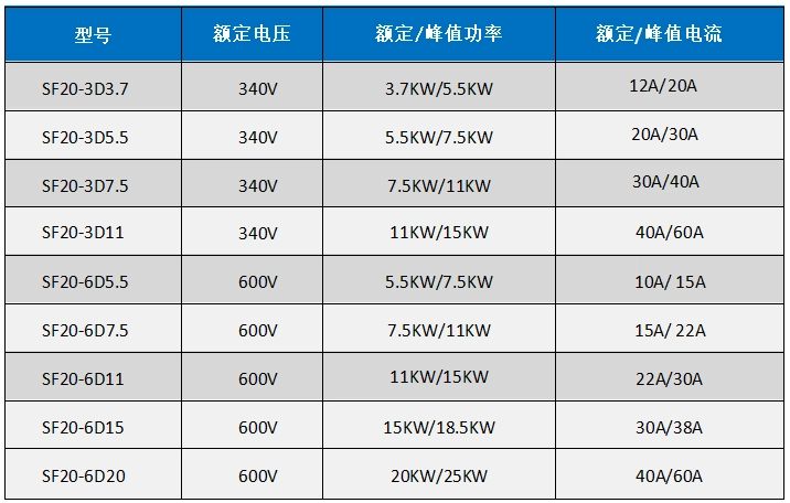 SF20選型表.jpg SF20選型表.jpg